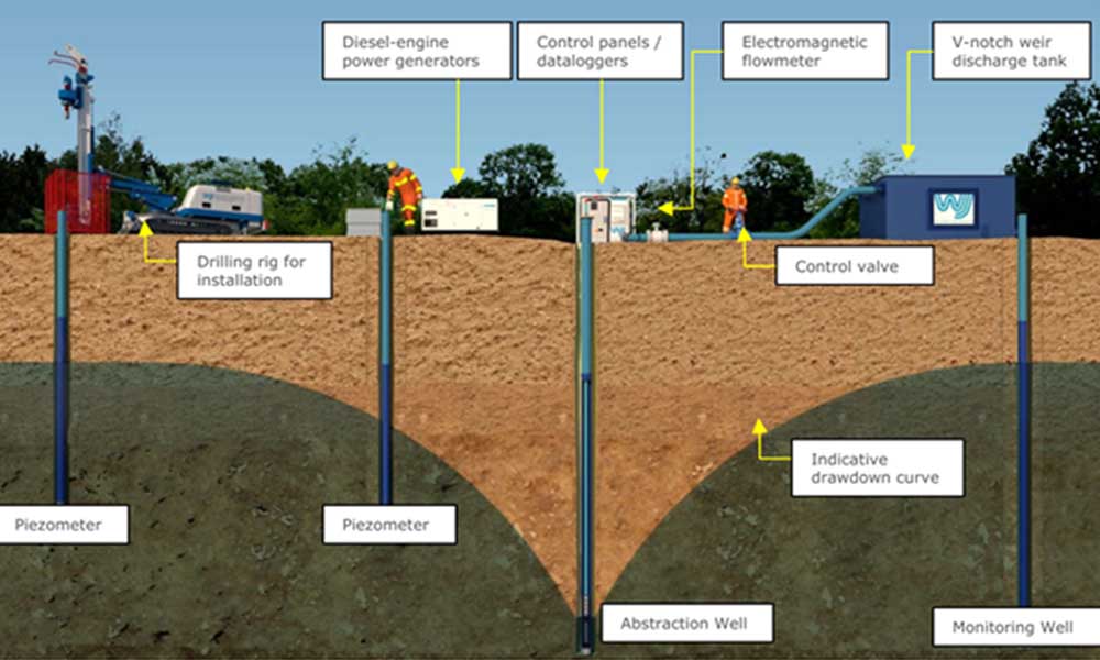 wj optimising dewatering 0001 Layer 1